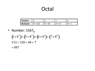 Octal
• Number: 15678
Position 3 2 1 0
Multiplier 83 = 512 82 = 64 81 = 8 80 = 1

183
  5 82
  6 81
  7 80
 
512 320 48 7
 887
 