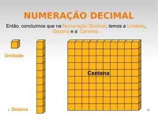 1 12
NUMERAÇÃO DECIMAL
Unidade
Dezena
Centena
Então, concluímos que na Numeração Decimal, temos a Unidade,
Dezena e a Centena.
 