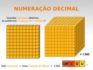 1 13
NUMERAÇÃO DECIMAL
Quantas Unidades obtemos,
se juntarmos 10 placas de 1 centena?
= 1.000
Dez Centenas = Uma Unidade de Milhar = 1.000
UDCUM
 