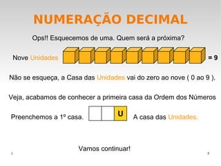 1 5
NUMERAÇÃO DECIMAL
Nove Unidades
Não se esqueça, a Casa das Unidades vai do zero ao nove ( 0 ao 9 ).
Ops!! Esquecemos de uma. Quem será a próxima?
Preenchemos a 1º casa.
= 9
Veja, acabamos de conhecer a primeira casa da Ordem dos Números
A casa das Unidades.
Vamos continuar!
U
 