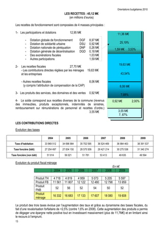 %52*( E


                "                             * "                                                "                      B                            "           4

    5                                 "                                                                            ( ; 9H                                                                   (<1 9H
                     5            .                                                  * "                                    .   E 8          3( I 9H
                     5            .                                                                                         .   >7            ( 9H                                           ;( 2
                     5            .                                                                                         .   C)            ( 1 9H
                                                                                                                                                                                       (; 9H          <(;<2
                     5            .                                                          "                              .   E .           ( 3 9H
                     5            .                   #                          * "                                                          ( < 9H
                     5                                          "                                                                             (; 9H
                                                                                                                                                                                             (1< 9H
    5                         "                       * "                                                       I(I 9H
            5             "                                              "                                                                      (1< 9H
                                                                                                                                                                                            B<(;B2

            5                                 "             * "                                                                              3( 1 9H
                    & "                                                              "                                  - )                                                                 3( 1 9H
<5                                                              $"           (                                          $                       (    9H
                                                                                                                                                                                            I(332
B5                                        "                                  #     "                  $                         "                        $                         (       9H            ( 2
                                                  (                               #"                       (                                                     (
                                                                                                                                        "
                                                                                                                                             <(;; 9H                                       <(;; 9H
                                                                                                                                                                                           I( 3I2



+$

                                                                         ())%                          ())5                         ())+                     ()):                           ())6                 ())7

            - / ;                                                   << 1 ;                           <B 1 1 3B              <; I            ; ;          <1 ; B B1                     <1 3B B1<               <3 <       ;<I

        0           9 ' @; H I                                      I ;B B I                          I 3<B ;                   3 ;I; ;                      B           B             <     I; ;<3            < <B        IB

    0           9' @                      ;H I                       ;           B                    ;1                            ; I3                     ;< B <                        B 1<;                B ; B

+$                                                        * "

                                                                                             B                 ;                    1                    I                    3

                                                  )                  N            BI 3                 B3               B ;                       ; I<               ;        ;            ;; I
                                                  )                 8/              ;1                   3 I                                        B3                       I 3           < ;
                                                  )
                                                                                         ;                 ;1               ;                       ;B                   ;                  ;
                                                  8C /
                                                  )
                                                                                     1 <<                 1 13<             I <<                    I1 I             3 3                     1 3

                                                            #            $                                                                  #          W"                &                               * "          (
*                                 $                             * *                           O (;2 "                       (12                     3 -
                                                                                             $                      $                                $                                  (I9H
            "             %
    <
 