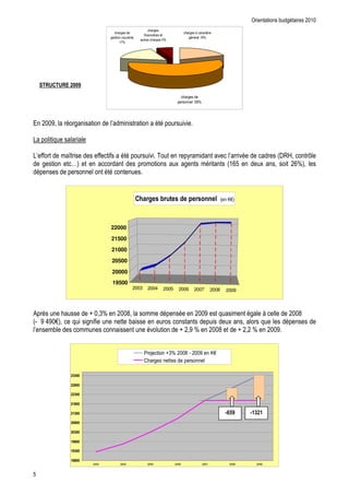 "0
                                        "0                                                    "0       %"    " '
                                                                *     "'
                                             "                                                               2
                                                                     "0      ;2
                                             I2




                 ())7
                                                                                             "0
                                                                                                       ; 2




+          (                                                                                  $



    **           F             ** " *                                $                             &                      $ "             $          "                . N ("    =
                 "D              ""                                                   #                                              1;                  #        (        12 (
                                        "


                                                           / '# & ; ', & - " '&                                       !          GH




                                    22000

                                        21500
                                        21000

                                        20500

                                        20000
                                        19500
                                                         2003       2004     2005         2006         2007         2008        2009




    '       0               O (<2                   3(                                                                                                       %"             3
5        B H("               *                                                    "                                              #            (
                      "         "                                        $                O ( 2                           3             O ( 2


                                                                ) ! "         O <2                35                GH
                                                                -0

                  ($$))

                  ((6 ))

                  (($))

                  (*6 ))

                  (*$))                                                                                                         4+57              4*$(*
                  ()6 ))

                  ()$))

                  *76 ))

                  *7$))

                  *6 6 ))
                            2003             2004                   2005              2006                   2007                2008               2009



;
 