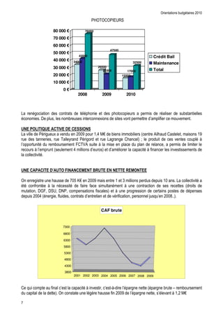 )N              - ) +7 >

                                           80 000 €                       76000

                                           70 000 €
                                           60 000 €
                                                                                                      47500
                                           50 000 €
                                                                    42000                                                                                          Crédit Bail
                                           40 000 €            34000                                                                   32500                       Maintenance
                                           30 000 €                                       26500
                                                                                                                                                                   Total
                                                                                             21000                           17000
                                           20 000 €                                                                       15500

                                           10 000 €
                                                   0€
                                                                    2008                          2009                        2010



                               "               "                            0                                0        "
    "                              .       (                                    "             #                           $                                                    *       "                   $

                                   >
             $                 )           #   $                                         (B 9H                                                         "                   0               -                   (
                                       (               &             )                                                        -0           "       6                                       "           $           "         %
                                                                   8- R                   %                                    "                                               " (
        "             %                                        B                                                                       "           "       %*              "                       $
         "           " $




                                         0             I ; GH                                                             <                                                                                    "       " $
                 "       *             %        "           *                   * "                                        %                   "           "                                       "
                             ( . E 8 ( . >7 ( . C ) ( "                                  * "                     %                                                 "
                                B           (*        ("                                                 $           *"            (                           !                               3


                                                                                                  CAF brute


                                                   7300

                                                   6800

                                                   6300

                                                   5800

                                                   5300

                                                   4800

                                                   4300
                                                   3800
                                                               2001 2002 2003 2004 2005 2006 2007 2008 2009



-                    "                 *       "           "        "     % $                  ("     5%5                                                                                      K
             "                                     "                        '             0           *                                                                (           $           % ( 9H

I
 