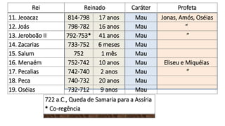 Rei Reinado Caráter Profeta
11. Jeoacaz 814-798 17 anos Mau Jonas, Amós, Oséias
12. Joás 798-782 16 anos Mau “
13. Jeroboão II 792-753* 41 anos Mau ”
14. Zacarias 733-752 6 meses Mau
15. Salum 752 1 mês Mau
16. Menaém 752-742 10 anos Mau Eliseu e Miquéias
17. Pecalias 742-740 2 anos Mau ”
18. Peca 740-732 20 anos Mau
19. Oséias 732-712 9 anos Mau
722 a.C., Queda de Samaria para a Assíria
* Co-regência
 