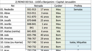 2) REINO DO SUL - JUDÁ e Benjamim – Capital: Jerusalém
Rei Reinado Caráter Profeta
01. Reoboão 931-913 17 anos Mau Semaías
02. Abias 913-911 3 anos Mau
03. Asa 911-870 41 anos Bom
04. Josafá 870-848 25 anos Bom
05. Jeorão 848-841 1 ano Mau
06. Acazias 841 1 ano Mau
07. Atalias (rainha) 841-835 6 anos Má
08. Joás 835-796 40 anos Bom
09. Amazias 796-767 29 anos Bom
10. Uzias (ou Azarias) 767-740 52 anos Bom Isaías, Miquéias
11. Jotão 740-732 16 anos Bom “
 