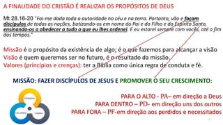 A FINALIDADE DO CRISTÃO É REALIZAR OS PROPÓSITOS DE DEUS
Mt 28.16-20 “Foi-me dada toda a autoridade no céu e na terra. Portanto, vão e façam
discípulos de todas as nações, batizando-os em nome do Pai e do Filho e do Espírito Santo,
ensinando-os a obedecer a tudo o que eu lhes ordenei. E eu estarei sempre com vocês, até o fim
dos tempos.”
Missão é o propósito da existência de algo; é o que fazemos para alcançar a visão
Visão é quem queremos ser no futuro, é o resultado da missão.
Valores (princípios e crenças): ter a Bíblia como única regra de conduta e fé.
MISSÃO: FAZER DISCÍPULOS DE JESUS E PROMOVER O SEU CRESCIMENTO:
PARA O ALTO - PA– em direção a Deus
PARA DENTRO – PD- em direção uns dos outros
PARA FORA – PF-em direção aos perdidos e necessitados
2
 