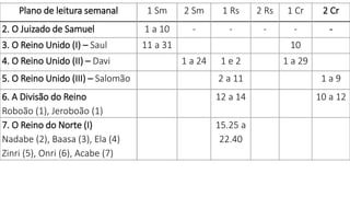 Plano de leitura semanal 1 Sm 2 Sm 1 Rs 2 Rs 1 Cr 2 Cr
2. O Juizado de Samuel 1 a 10 - - - - -
3. O Reino Unido (I) – Saul 11 a 31 10
4. O Reino Unido (II) – Davi 1 a 24 1 e 2 1 a 29
5. O Reino Unido (III) – Salomão 2 a 11 1 a 9
6. A Divisão do Reino
Roboão (1), Jeroboão (1)
12 a 14 10 a 12
7. O Reino do Norte (I)
Nadabe (2), Baasa (3), Ela (4)
Zinri (5), Onri (6), Acabe (7)
15.25 a
22.40
 