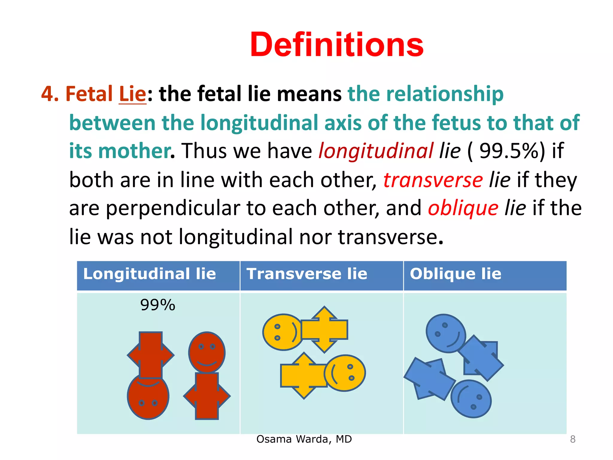 Definitions
4. Fetal Lie: the fetal lie means the relationship
between the longitudinal axis of the fetus to that of
its mother. Thus we have longitudinal lie ( 99.5%) if
both are in line with each other, transverse lie if they
are perpendicular to each other, and oblique lie if the
lie was not longitudinal nor transverse.
Osama Warda, MD
Oblique lieTransverse lieLongitudinal lie
99%
8
 