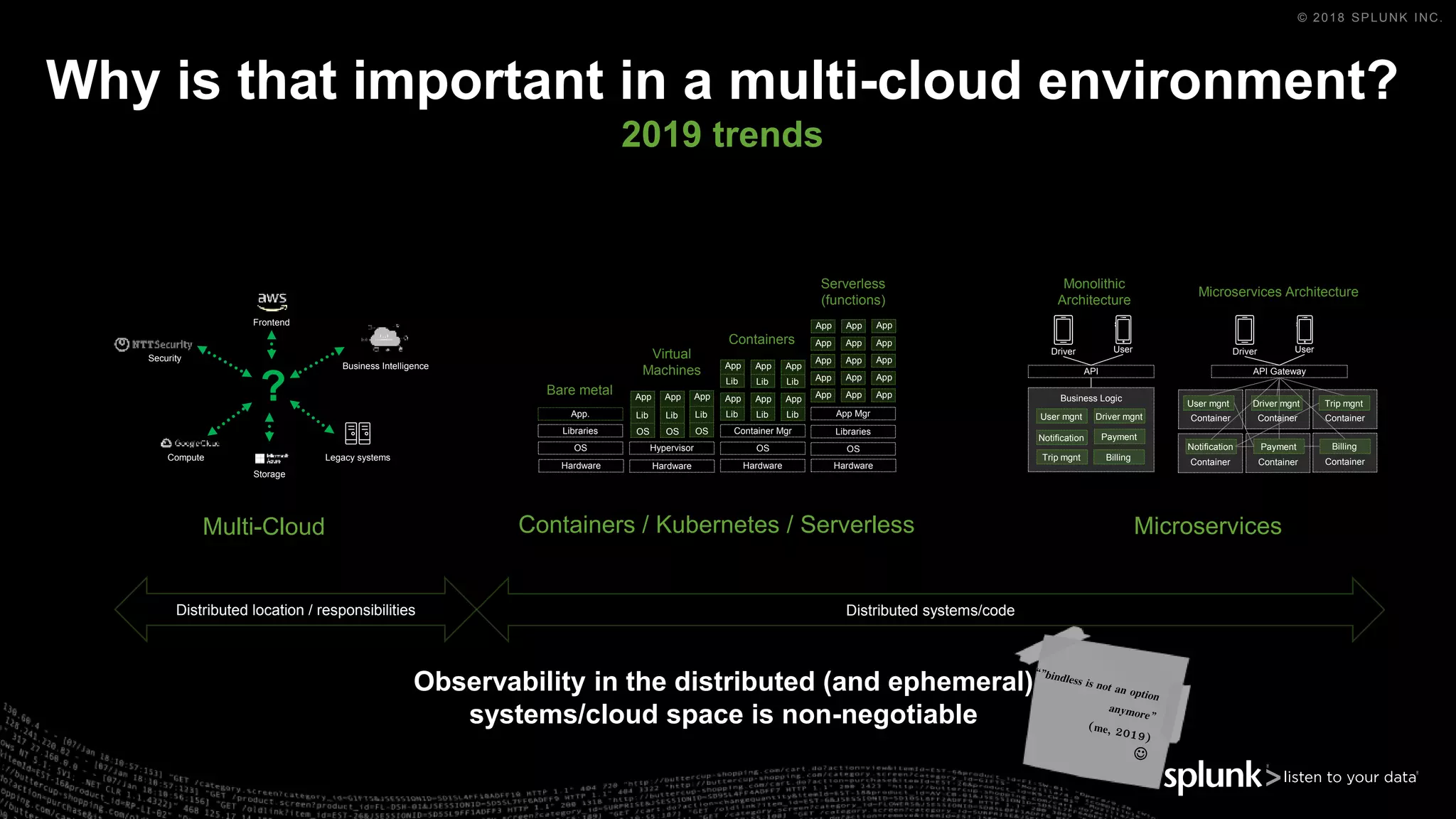 © 2018 SPLUNK INC.
Why is that important in a multi-cloud environment?
2019 trends
Business Logic
Monolithic
Architecture
Billing
Driver mgntUser mgnt
PaymentNotification
User
API
Driver
Trip mgnt
Microservices Architecture
User
API Gateway
Driver
Container
User mgnt
Container
Billing
Container
Notification
Container
Payment
Container
Driver mgnt
Container
Trip mgnt
Microservices
Business Intelligence
Legacy systems
Frontend
Storage
Compute
Security
?
Multi-Cloud
Hardware
OS
Libraries
App.
Bare metal
Hardware
Hypervisor
OS
Lib
App
OS
Lib
App
OS
Lib
App
Virtual
Machines
Hardware
OS
Container Mgr
Lib
App
Lib
App
Lib
App
Containers
Lib
App
Lib
App
Lib
App
Hardware
OS
Libraries
App Mgr
App AppApp
Serverless
(functions)
App AppApp
App AppApp
App AppApp
App AppApp
Containers / Kubernetes / Serverless
Observability in the distributed (and ephemeral)
systems/cloud space is non-negotiable
Distributed location / responsibilities Distributed systems/code
 