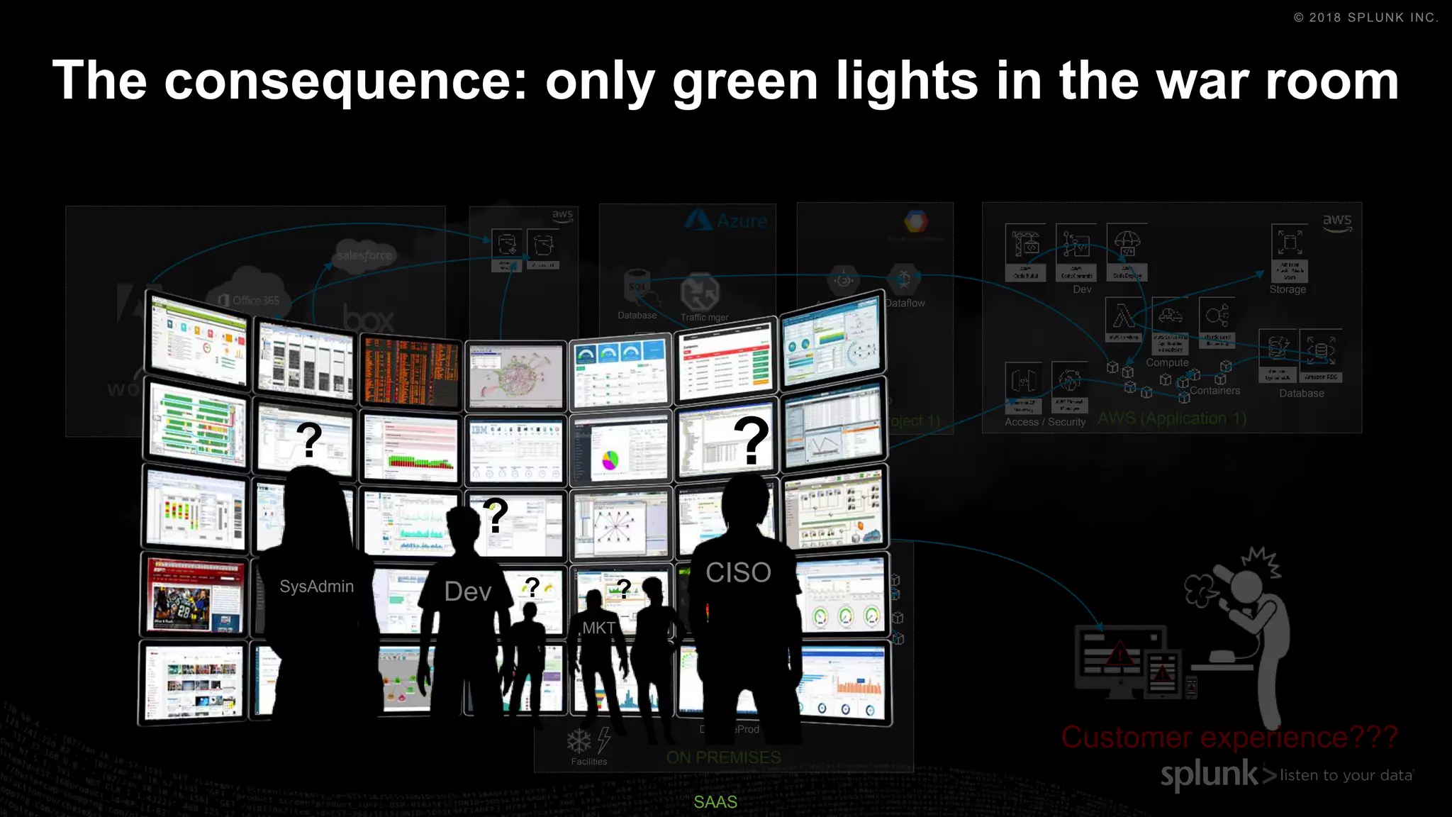 © 2018 SPLUNK INC.
Customer experience???
SAAS
The consequence: only green lights in the war room
ON PREMISES
Legacy systems
(Mainframe…)
Facilities
Dev/PreProd
Storage
Backup
Archive
DR
Security
VMs
Containers Micro
services
AWS (Application 1)Access / Security
Database
StorageDev
Compute
Containers
App engine
GCP
(Big Data project 1)
Dataflow
AWS
(Archive) Azure (Application 1)
VMs
Database
VM sets
Traffic mger
Cx
O
BLO
SAAS
CISO
DevSysAdmin
MKT
??
?
? ?
 