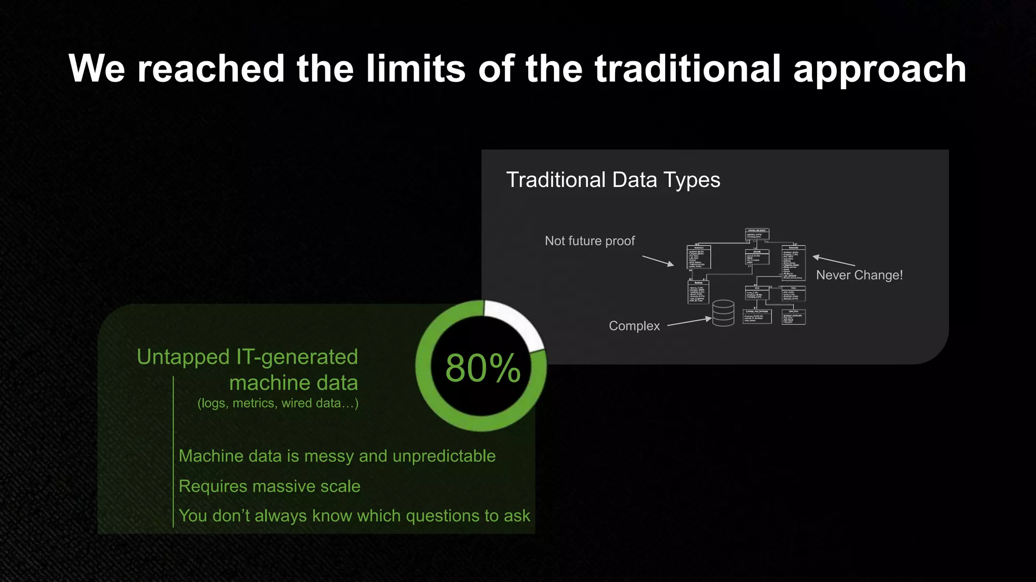 © 2018 SPLUNK INC.
We reached the limits of the traditional approach
Traditional Data Types
Not future proof
Complex
Never Change!
Untapped IT-generated
machine data
(logs, metrics, wired data…)
Machine data is messy and unpredictable
Requires massive scale
You don’t always know which questions to ask
80%
 