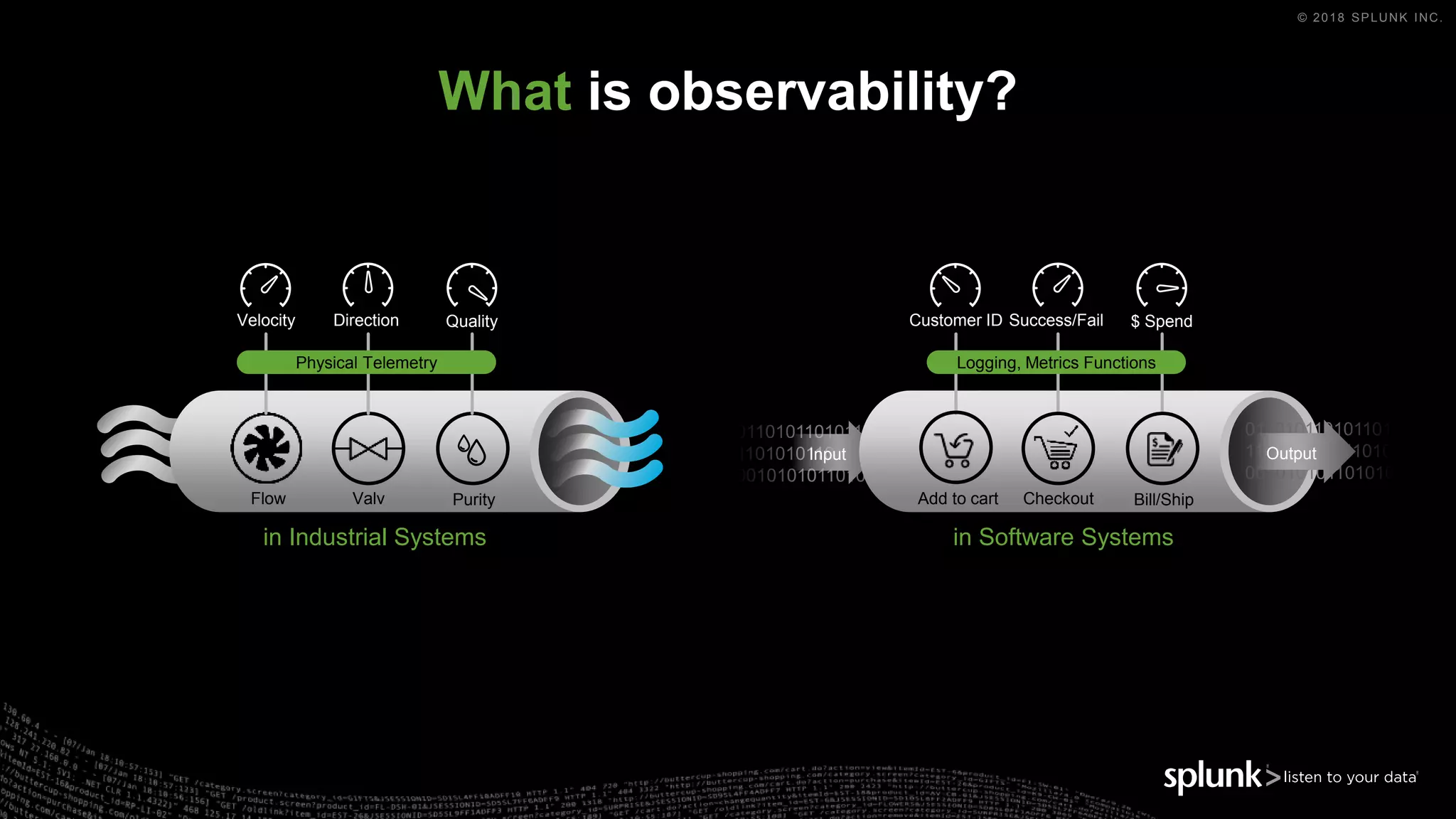 © 2018 SPLUNK INC.
in Software Systems
Input Output
What is observability?
Flow Valv Purity
Velocity Direction Quality
Physical Telemetry
in Industrial Systems
Customer ID Success/Fail $ Spend
Add to cart Checkout Bill/Ship
Logging, Metrics Functions
 
