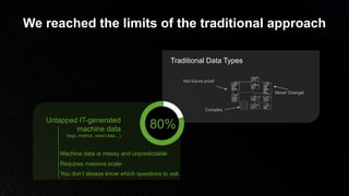 © 2018 SPLUNK INC.
We reached the limits of the traditional approach
Traditional Data Types
Not future proof
Complex
Never Change!
Untapped IT-generated
machine data
(logs, metrics, wired data…)
Machine data is messy and unpredictable
Requires massive scale
You don’t always know which questions to ask
80%
 