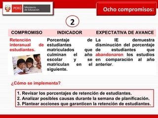 Ocho compromisos:
COMPROMISO INDICADOR EXPECTATIVA DE AVANCE
Retención
interanual de
estudiantes.
Porcentaje de
estudiantes
matriculados que
culminan el año
escolar y se
matriculan en el
siguiente.
La IE demuestra
disminución del porcentaje
de estudiantes que
abandonaron los estudios
en comparación al año
anterior.
2
1. Revisar los porcentajes de retención de estudiantes.
2. Analizar posibles causas durante la semana de planificación.
3. Plantear acciones que garanticen la retención de estudiantes.
¿Cómo se implementa?
 