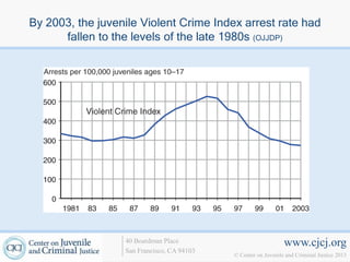 By 2003, the juvenile Violent Crime Index arrest rate had
      fallen to the levels of the late 1980s (OJJDP)




                  40 Boardman Place                             www.cjcj.org
                  San Francisco, CA 94103
                                            © Center on Juvenile and Criminal Justice 2013
 