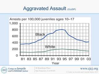 Aggravated Assault (OJJDP)




      40 Boardman Place                             www.cjcj.org
      San Francisco, CA 94103
                                © Center on Juvenile and Criminal Justice 2013
 