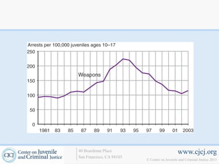 40 Boardman Place                             www.cjcj.org
San Francisco, CA 94103
                          © Center on Juvenile and Criminal Justice 2013
 