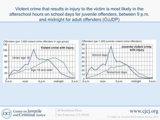 Violent crime that results in injury to the victim is most likely in the
afterschool hours on school days for juvenile offenders, between 9 p.m.
               and midnight for adult offenders (OJJDP)




                         40 Boardman Place                              www.cjcj.org
                         San Francisco, CA 94103
                                                    © Center on Juvenile and Criminal Justice 2013
 