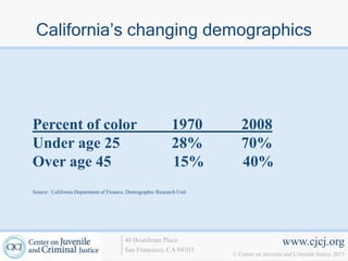 California’s changing demographics




Percent of color                                            1970         2008
Under age 25                                                28%          70%
Over age 45                                                 15%          40%
Source: California Department of Finance, Demographic Research Unit




                                        40 Boardman Place                                 www.cjcj.org
                                        San Francisco, CA 94103
                                                                      © Center on Juvenile and Criminal Justice 2013
 