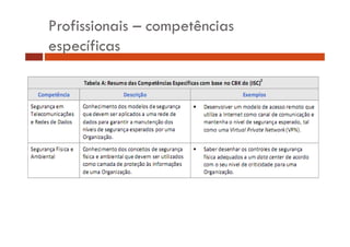 Profissionais – competências
específicas

 