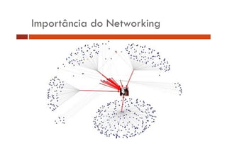 Importância do Networking

 