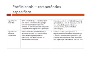 Profissionais – competências
específicas

 