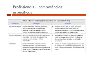 Profissionais – competências 
específicas 
 