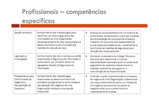 Profissionais – competências 
específicas 
 