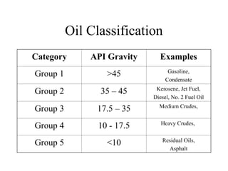 1-Oil Properties____________________.ppt
