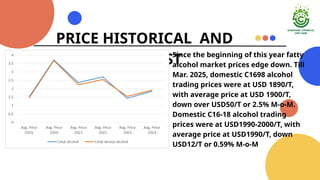PRICE HISTORICAL AND
FORECAST
Since the beginning of this year fatty
alcohol market prices edge down. Till
Mar. 2025, domestic C1698 alcohol
trading prices were at USD 1890/T,
with average price at USD 1900/T,
down over USD50/T or 2.5% M-o-M.
Domestic C16-18 alcohol trading
prices were at USD1990-2000/T, with
average price at USD1990/T, down
USD12/T or 0.59% M-o-M
 