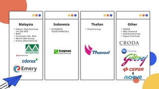 Other
? CRODA
? P&G Chemical
? Godrej Industries
? Cepsa Chemicals
Thailan
Indonesia
Malaysia
? Thaioil Group
? ECOGREEN
OLEOCHEMICALS
? Edenor Oleochemicals
(m) Sdn Bhd
? BASF
? Suriachem Sdn. Bhd.
? Musim Mas Group
? Emery Oleochemicals
 