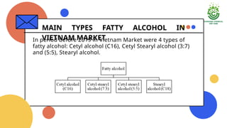 MAIN TYPES FATTY ALCOHOL IN
VIETNAM MARKET
In period before 2019 in Vietnam Market were 4 types of
fatty alcohol: Cetyl alcohol (C16), Cetyl Stearyl alcohol (3:7)
and (5:5), Stearyl alcohol.
 