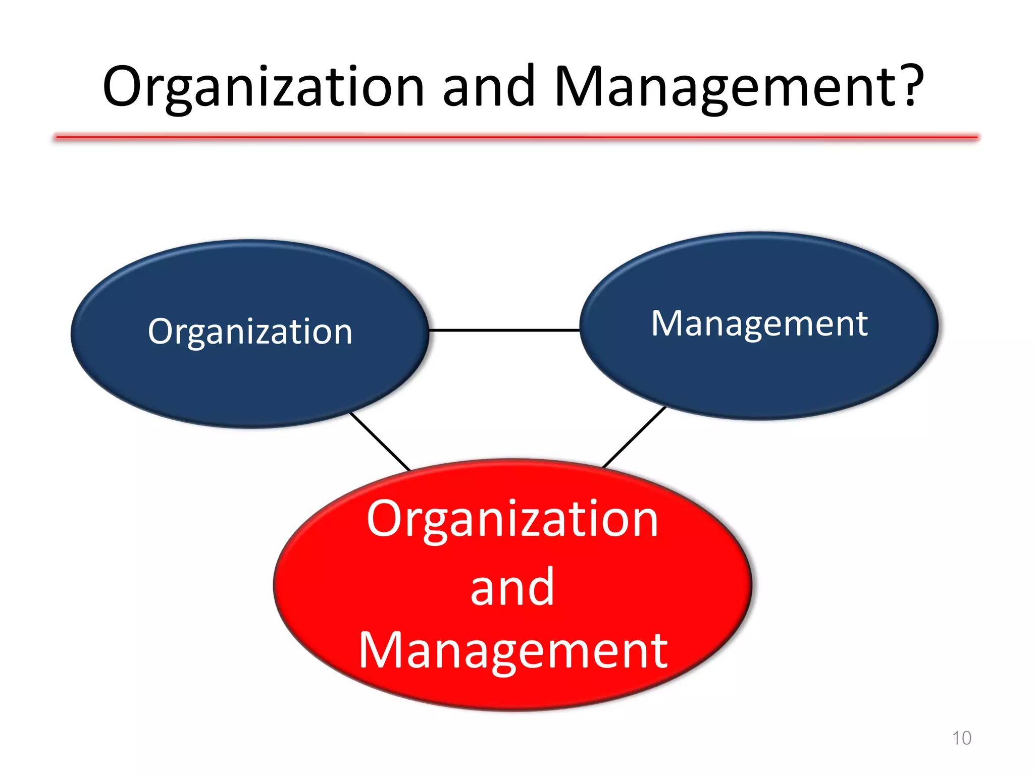 Organization and Management?


 Organization               Management



                Organization
                 Organization
                    and
                     and
                 Management
                Management
                                         10
 