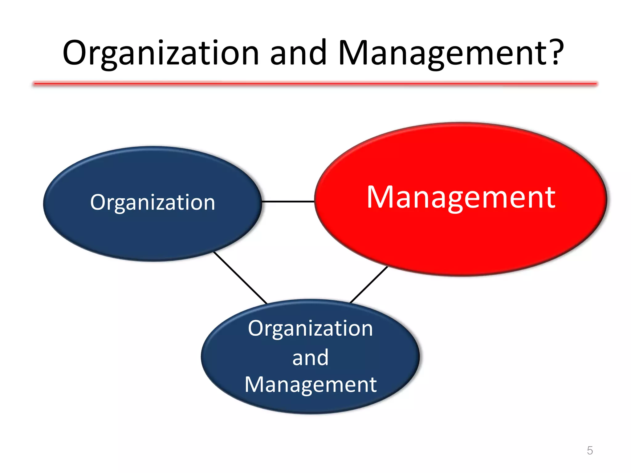 Organization and Management?


 Organization             Management
                           Management




                Organization
                    and
                Management

                                        5
 