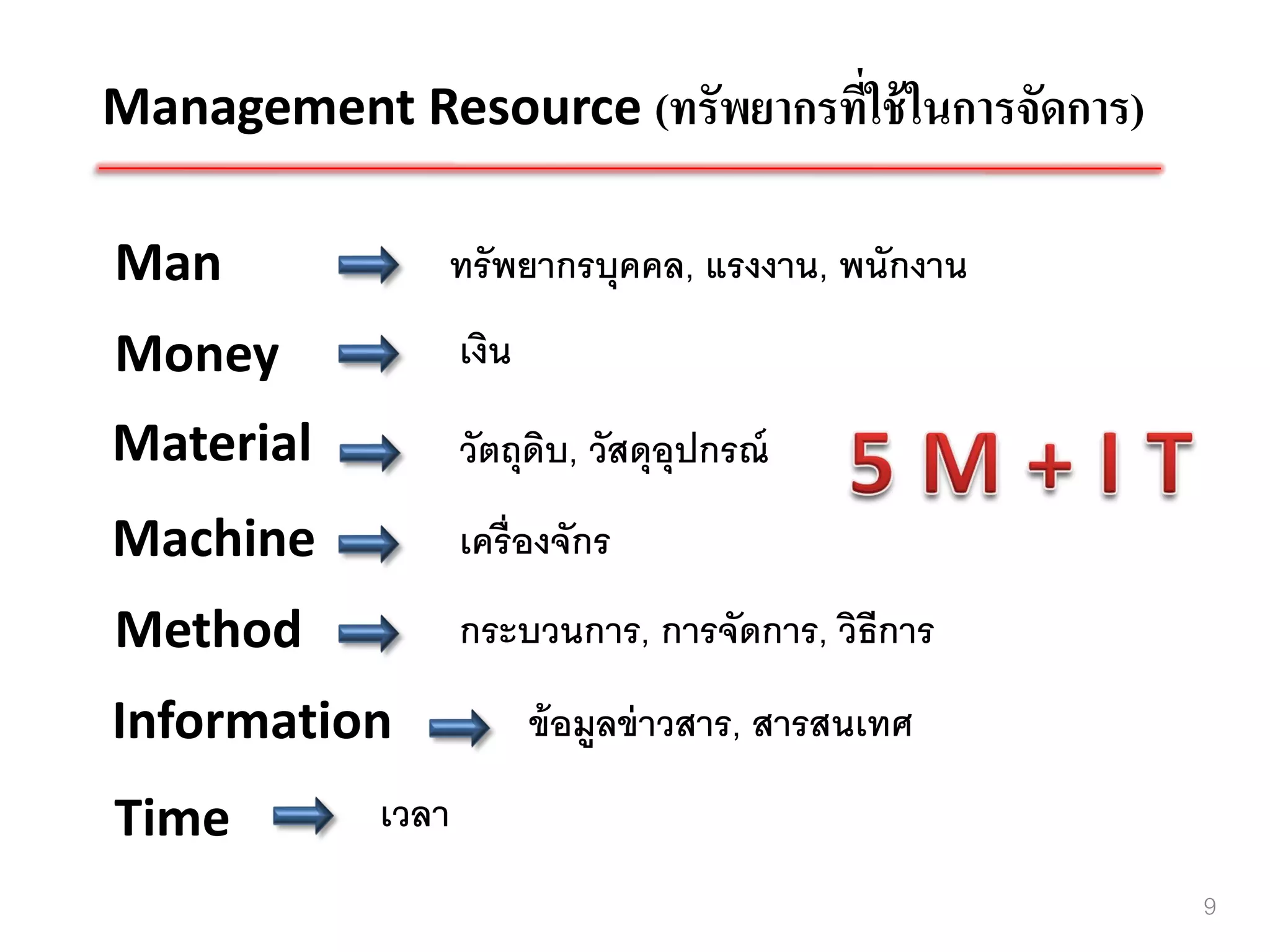 Management Resource (ทรัพยากรที่ใช้ ในการจัดการ)

Man            ทรั พยากรบุคคล, แรงงาน, พนักงาน
Money              เงิน
Material           วัตถุดบ, วัสดุอุปกรณ์
                         ิ
Machine            เครื่ องจักร
Method             กระบวนการ, การจัดการ, วิธีการ
Information               ข้ อมูลข่ าวสาร, สารสนเทศ

Time        เวลา
                                                      9
 