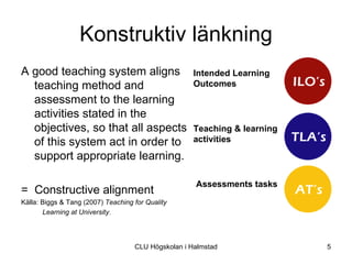 Konstruktiv länkning
A good teaching system aligns                        Intended Learning
  teaching method and                                Outcomes
  assessment to the learning
  activities stated in the
  objectives, so that all aspects                    Teaching & learning
  of this system act in order to                     activities
  support appropriate learning.

                                                     Assessments tasks
= Constructive alignment
Källa: Biggs & Tang (2007) Teaching for Quality
       Learning at University.




                                    CLU Högskolan i Halmstad               5
 