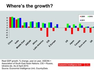 Where’s the growth? Real GDP growth; % change, year on year. ASEAN = Association of South East Asian Nations. CIS = Russia, Ukraine etc. As of April 2010.  Source: Economist Intelligence Unit,  CountryData . 