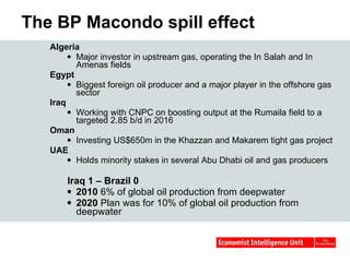 The BP Macondo spill effect Algeria Major investor in upstream gas, operating the In Salah and In Amenas fields Egypt   Biggest foreign oil producer and a major player in the offshore gas sector Iraq Working with CNPC on boosting output at the Rumaila field to a targeted 2.85 b/d in 2016 Oman Investing US$650m in the Khazzan and Makarem tight gas project UAE   Holds minority stakes in several Abu Dhabi oil and gas producers Iraq 1 – Brazil 0 2010  6% of global oil production from deepwater 2020  Plan was for 10% of global oil production from deepwater     