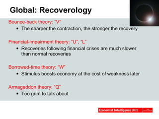 Global: Recoverology Bounce-back theory: “V”   The sharper the contraction, the stronger the recovery Financial-impairment theory: “U”, “L”   Recoveries following financial crises are much slower than normal recoveries Borrowed-time theory: “W”   Stimulus boosts economy at the cost of weakness later Armageddon theory: “Q”   Too grim to talk about 
