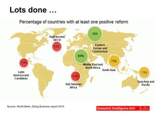 Lots done … Source: World Bank,  Doing Business report 2010 . 