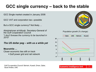 GCC single currency – back to the stable GCC Single market created in January 2008  GCC VAT and corporation tax—possible But a GCC single currency? Not likely…. Abdulrahman al-Attiyah, Secretary-General of the Gulf Cooperation Council  “ I don't foresee the currency to be launched in 2015 ” The US dollar peg – with us a while yet   Meanwhile … Closer economic ties still on track Gulf power grid and rail network Gulf Co-operation Council: Bahrain, Kuwait, Oman, Qatar, Saudi Arabia, UAE Population growth (% change) 