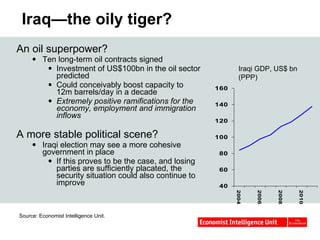 Iraq—the oily tiger? An oil superpower?   Ten long-term oil contracts signed Investment of US$100bn in the oil sector predicted Could conceivably boost capacity to  12m barrels/day in a decade Extremely positive ramifications for the economy, employment and immigration inflows A more stable political scene? Iraqi election may see a more cohesive government in place If this proves to be the case, and losing parties are sufficiently placated, the security situation could also continue to improve Source: Economist Intelligence Unit. Iraqi GDP, US$ bn (PPP) 