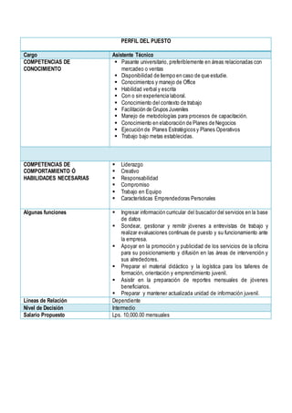 PERFIL DEL PUESTO
Cargo Asistente Técnico
COMPETENCIAS DE
CONOCIMIENTO
 Pasante universitario, preferiblemente en áreas relacionadas con
mercadeo o ventas
 Disponibilidad de tiempo en caso de que estudie.
 Conocimientos y manejo de Office
 Habilidad verbal y escrita
 Con o sin experiencia laboral.
 Conocimiento del contexto de trabajo
 Facilitación de Grupos Juveniles
 Manejo de metodologías para procesos de capacitación.
 Conocimiento en elaboración de Planes de Negocios
 Ejecución de Planes Estratégicos y Planes Operativos
 Trabajo bajo metas establecidas.
COMPETENCIAS DE
COMPORTAMIENTO Ó
HABILIDADES NECESARIAS
 Liderazgo
 Creativo
 Responsabilidad
 Compromiso
 Trabajo en Equipo
 Características Emprendedoras Personales
Algunas funciones  Ingresar información curricular del buscador del servicios en la base
de datos
 Sondear, gestionar y remitir jóvenes a entrevistas de trabajo y
realizar evaluaciones continuas de puesto y su funcionamiento ante
la empresa.
 Apoyar en la promoción y publicidad de los servicios de la oficina
para su posicionamiento y difusión en las áreas de intervención y
sus alrededores.
 Preparar el material didáctico y la logística para los talleres de
formación, orientación y emprendimiento juvenil.
 Asistir en la preparación de reportes mensuales de jóvenes
beneficiarios.
 Preparar y mantener actualizada unidad de información juvenil.
Líneas de Relación Dependiente
Nivel de Decisión Intermedio
Salario Propuesto Lps. 10,000.00 mensuales
 