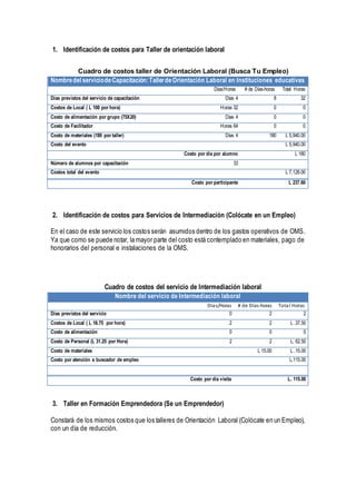 1. Identificación de costos para Taller de orientación laboral
Cuadro de costos taller de Orientación Laboral (Busca Tu Empleo)
Nombredel serviciodeCapacitación:TallerdeOrientación Laboral en Instituciones educativas
Días/Horas # de Días-horas Total Horas
Días previstos del servicio de capacitación Días 4 8 32
Costos de Local ( L 100 por hora) Horas 32 0 0
Costo de alimentación por grupo (75X20) Días 4 0 0
Costo de Facilitador Horas 64 0 0
Costo de materiales (180 por taller) Días 4 180 L 5,940.00
Costo del evento L 5,940.00
Costo por día por alumno L 180
Número de alumnos por capacitación 33
Costos total del evento L 7,128.00
Costo por participante L 237.60
2. Identificación de costos para Servicios de Intermediación (Colócate en un Empleo)
En el caso de este servicio los costos serán asumidos dentro de los gastos operativos de OMS.
Ya que como se puede notar, la mayor parte del costo está contemplado en materiales, pago de
honorarios del personal e instalaciones de la OMS.
Cuadro de costos del servicio de Intermediación laboral
Nombre del servicio de Intermediación laboral
Días/Horas # de Días-horas Total Horas
Días previstos del servicio 0 2 2
Costos de Local ( L 18.75 por hora) 2 2 L .37.50
Costo de alimentación 0 0 0
Costo de Personal (L 31.25 por Hora) 2 2 L. 62.50
Costo de materiales L 15.00 L .15.00
Costo por atención a buscador de empleo L.115.00
Costo por día visita L. 115.00
3. Taller en Formación Emprendedora (Se un Emprendedor)
Constará de los mismos costos que los talleres de Orientación Laboral (Colócate en un Empleo),
con un día de reducción.
 