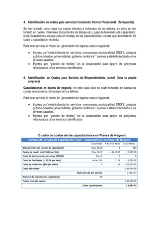 4. Identificación de costos para servicios Formación Técnico Vocacional (Te Capacita)
Se han tomado como base los costos directos e indirectos de los talleres, en ellos se han
tomado en cuenta, materiales (documentos de trabajo etc.), pago de honorarios de capacitador,
local, instalaciones, equipo para el montaje de las capacitaciones, costos que dependerán de
curso o capacitación recibida.
Para este servicio el modo de generación de ingreso será el siguiente:
 Ingreso por “venta indirecta de servicios - a empresas, municipalidad, ONG´S, colegios
publico-privados,universidades, gobierno central etc.“ quienes estarán financiando a los
jóvenes usuarios.
 Ingreso por “gestión de fondos” en la cooperación para apoyo de proyectos
relacionados a los servicios identificados
5. Identificación de Costos para Servicio de Emprendimiento juvenil (Crea tu propia
empresa)
Capacitaciones en planes de negocio, en este caso solo se están tomando en cuenta los
costos relacionados al montaje de los talleres.
Para este servicio el modo de generación de ingreso será el siguiente:
 Ingreso por “venta indirecta de servicios - a empresas, municipalidad, ONG´S, colegios
publico-privados,universidades, gobierno central etc.“ quienes estarán financiando a los
jóvenes usuarios.
 Ingreso por “gestión de fondos” en la cooperación para apoyo de proyectos
relacionados a los servicios identificados
Cuadro de costos de las capacitaciones en Planes de Negocio
Nombre del servicio de Capacitación: Taller – Capacitaciones en Planes de Negocio
Días/Horas # de Días-horas Total Horas
Días previstos del servicio de capacitación Días 16.25 8 130
Costos de Local ( L 46.15.00 por Día) Días 16.25 L. 46.15.00 L. 5,999.50
Costo de alimentación por grupo (75X20) Días 4 0 0
Costo de Facilitador (L. 75:00 por hora) Horas 130 L. 75 L. 9,750.00
Costo de materiales (950 por taller) 1 30 L 19,000.00
Costo del evento L 34,749.50
Costo por día por alumno L 1737.47
Número de alumnos por capacitación 20
Costos total del evento L 41,699.40
Costo x participante L 2,084.97
 