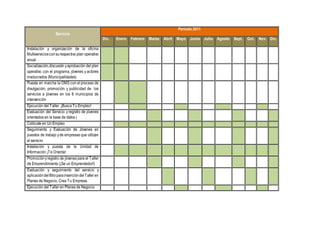 Servicio
Periodo 2011
Dic. Enero Febrero Marzo Abril Mayo Junio Julio Agosto Sept. Oct. Nov. Dic.
Instalación y organización de la oficina
Multiserviciosconsurespectivo plan operativo
anual
Socialización,discusión yaprobación del plan
operativo con el programa, jóvenes y actores
involucrados (Municipalidades)
Puesta en marcha la OMS con el proceso de
divulgación, promoción y publicidad de los
servicios a jóvenes en los 6 municipios de
intervención
Ejecución del Taller ¡Busca Tu Empleo!
Evaluación del Servicio y registro de jóvenes
orientados en la base de datos (
Colócate en Un Empleo
Seguimiento y Evaluación de Jóvenes en
puestos de trabajo yde empresas que utilizan
el servicio
Instalación y puesta de la Unidad de
Información ¡Te Orienta!
Promociónyregistro de jóvenes para el Taller
de Emprendimiento (¡Se un Emprendedor!)
Evaluación y seguimiento del servicio y
aplicacióndelfiltroparainsercióndelTaller en
Planes de Negocio, Crea Tu Empresa.
Ejecución del Taller en Planes de Negocio
 