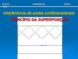 Interferência de ondas unidimensionais PRINCÍPIO DA SUPERPOSIÇÃO Franco  Ondulatória  Física 1203 
