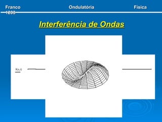 Interferência de Ondas Franco  Ondulatória  Física 1203 