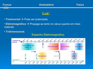 Luz: Transversal     Pode ser polarizada; Eletromagnética    Propaga-se tanto no vácuo quanto em meio material; Tridimensional. Espectro Eletromagnético Franco  Ondulatória  Física 1203 