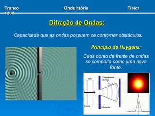 Difração de Ondas: Capacidade que as ondas possuem de contornar obstáculos. Princípio de Huygens: Cada ponto da frente de ondas se comporta como uma nova fonte. Franco  Ondulatória  Física 1203 